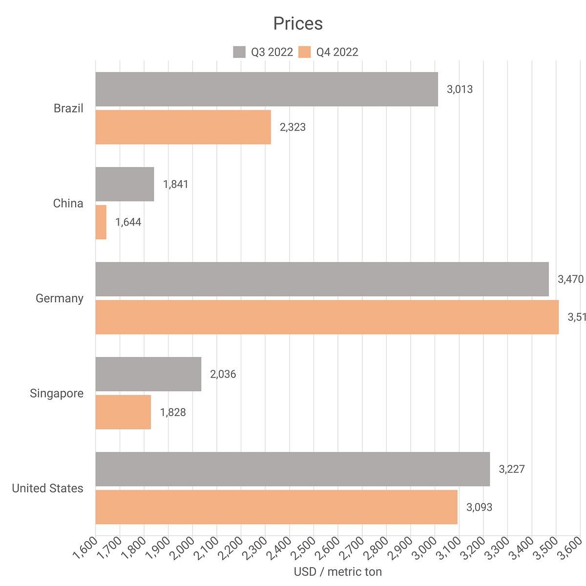 polyether-prices-latest-historical-data-in-several-countries-by