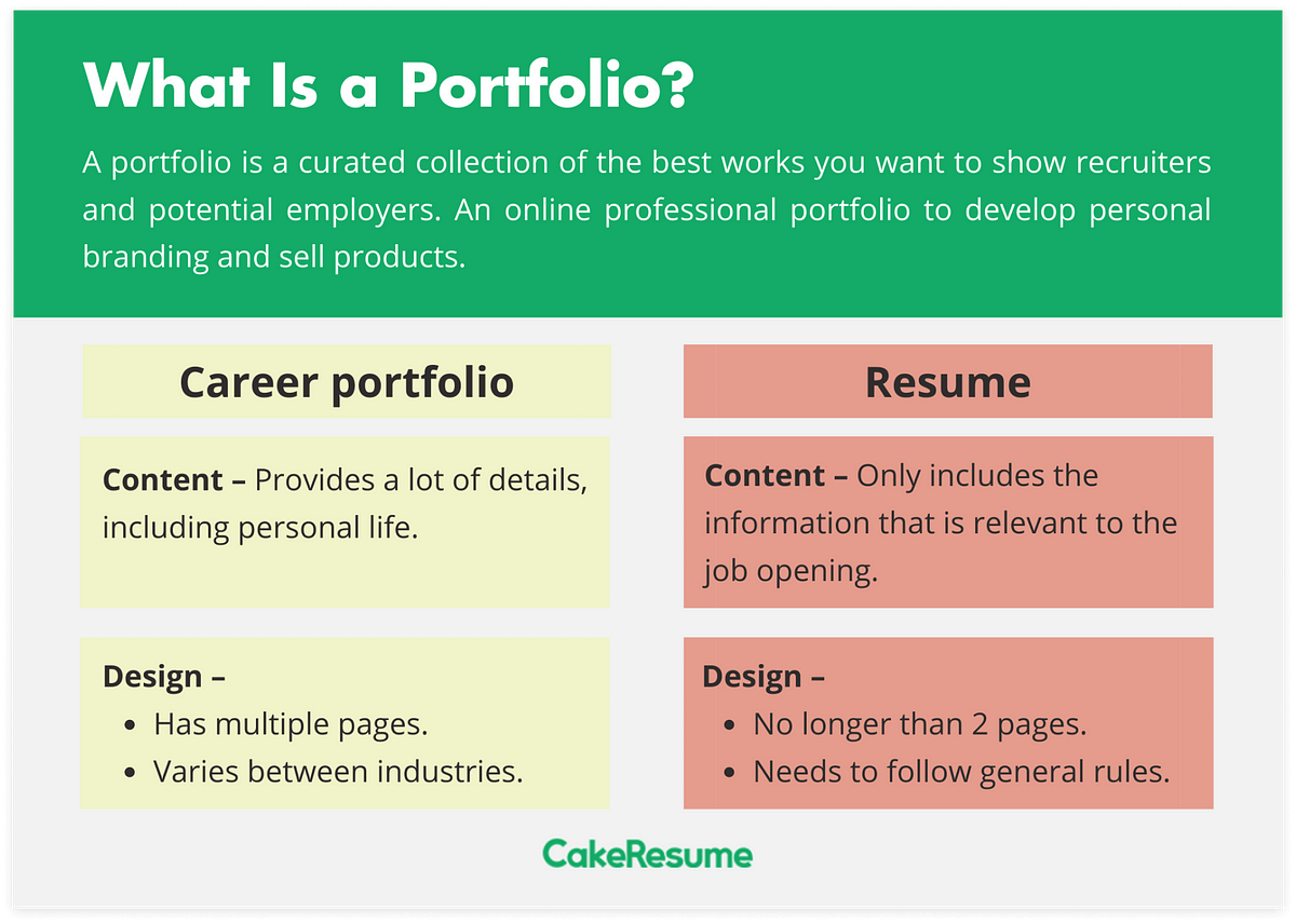 What Does A Good Portfolio Look Like Expert Tips Examples By 