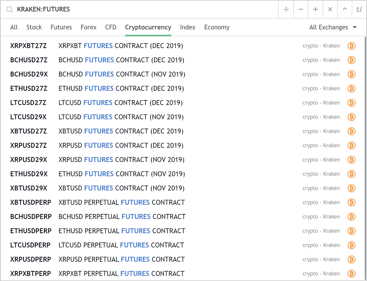 Kraken Futures Are Now on TradingView! | by Artyom Konchits | Medium