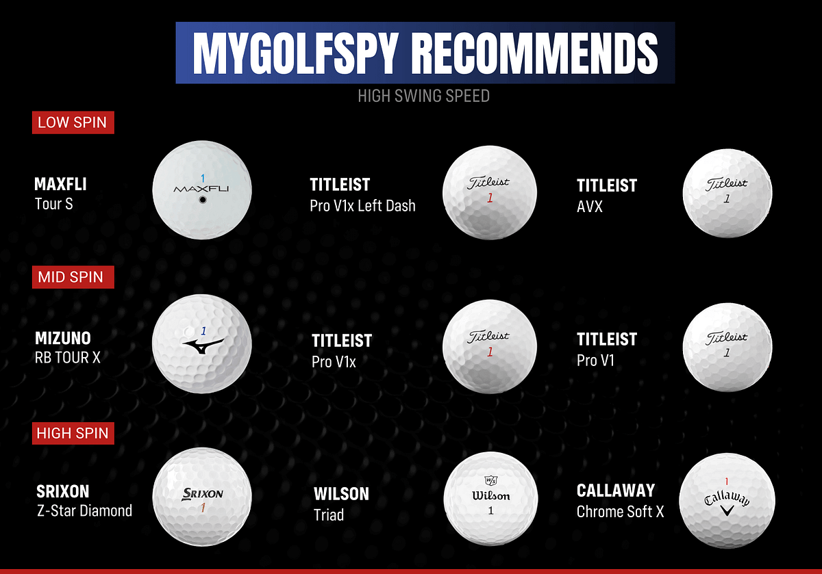 Best Golf Ball for High Handicap With Slow Swing Speed Maximize Your Game! by Moaz Bin Saiful