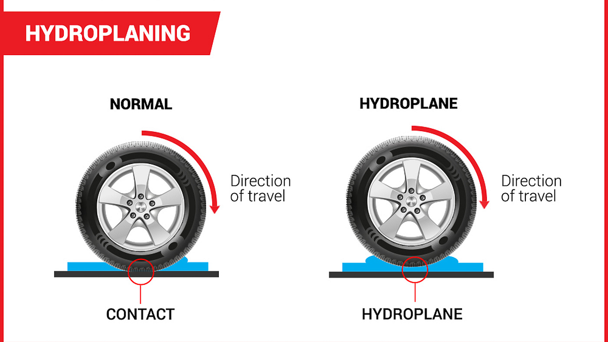What is Hydroplaning? by Wiack Medium