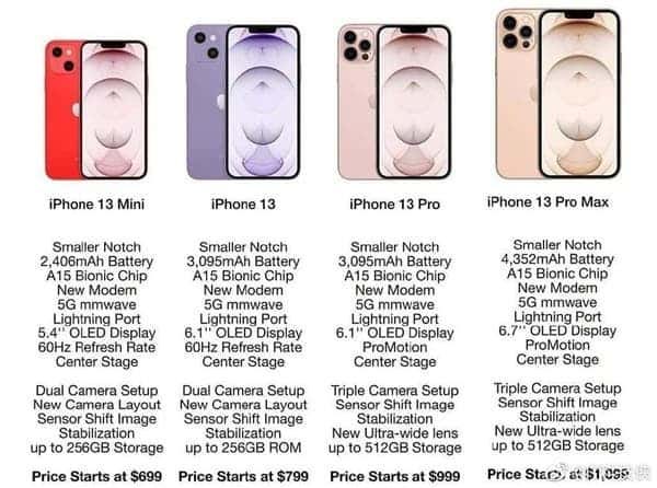 iPhone 13 - Technical Specifications - Apple