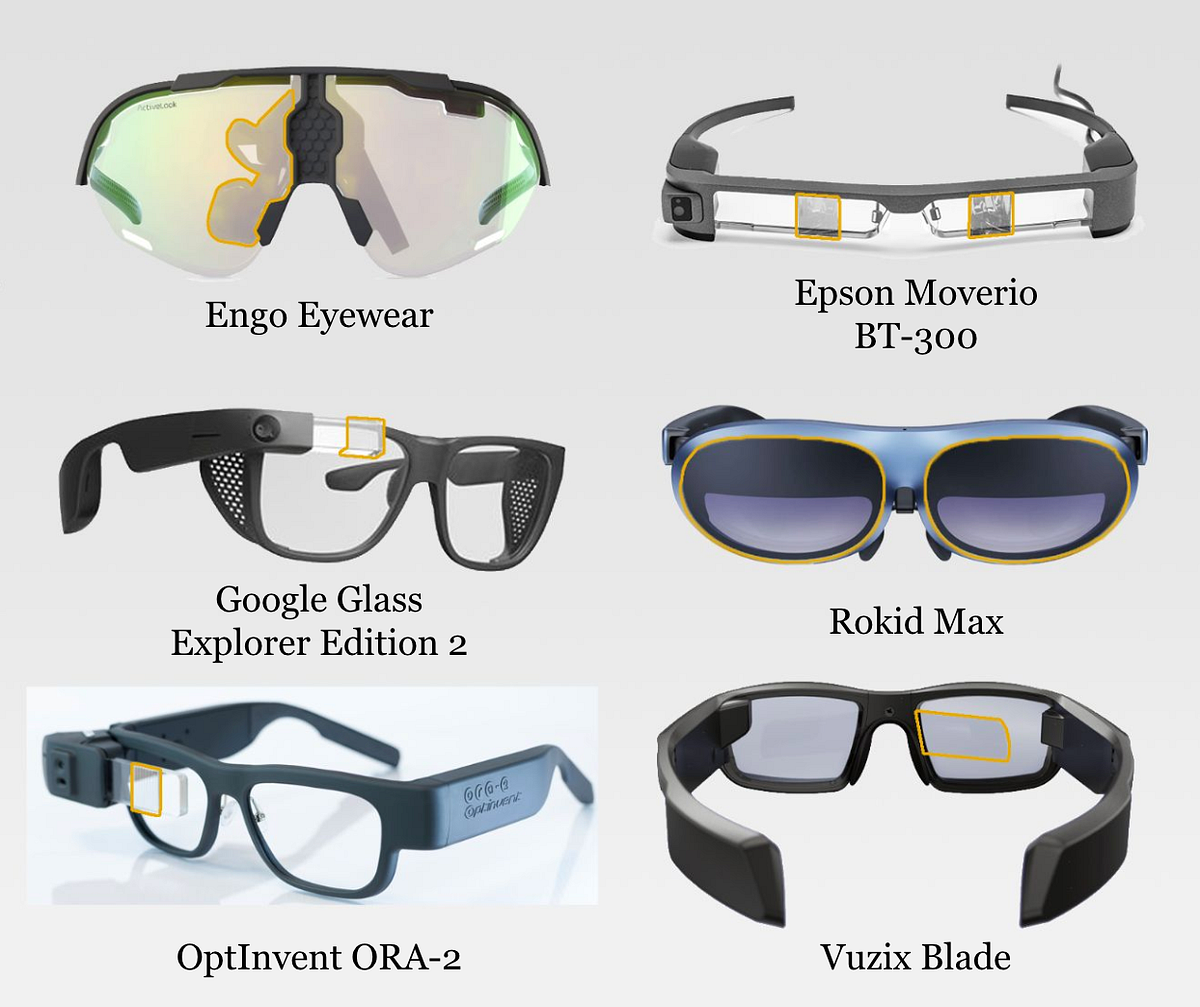Going Blank Comfortably Positioning Monocular HeadWorn Displays When