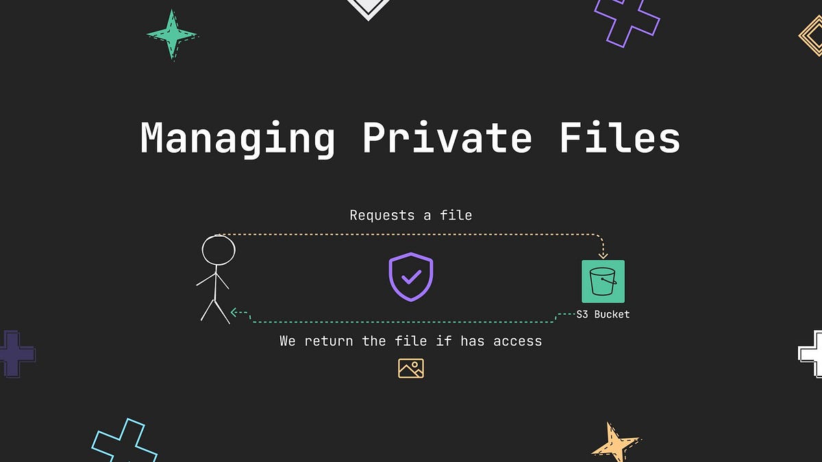 Managing Private Files With AWS S3 by Hernan Reyes Better Programming