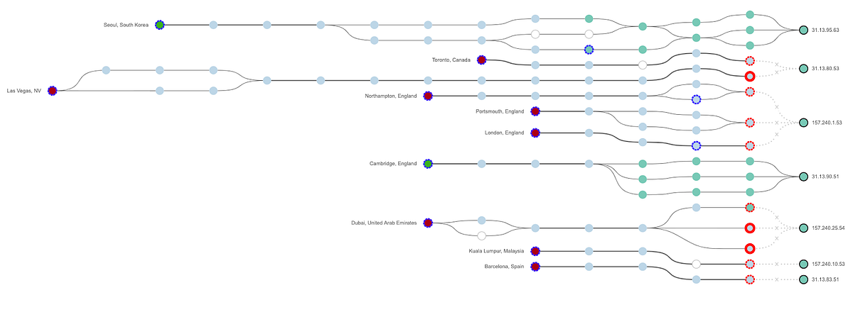 When Facebook’s Backbone Network Goes Down | by ThousandEyes ...