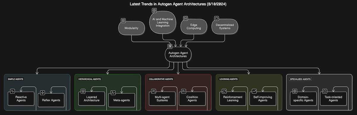 Unlocking the Potential of Vector Databases for AI Agents | by NAITIVE ...
