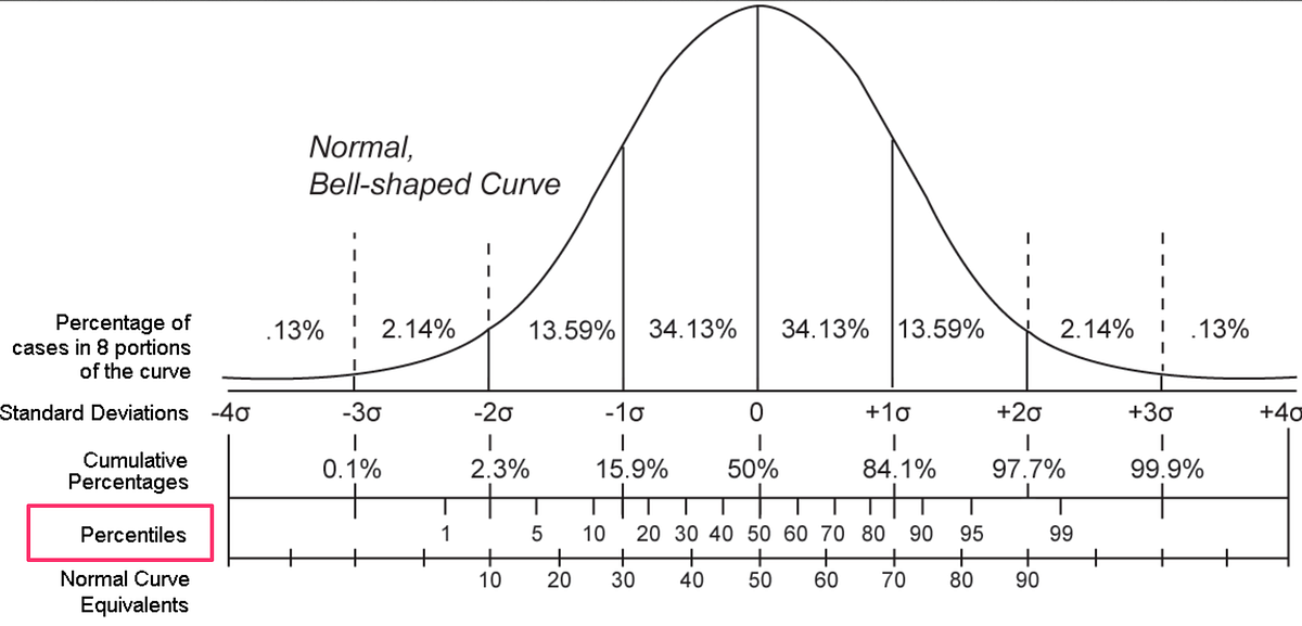 How to Calculate Percentile for Each Group in R and Exploratory | by ...