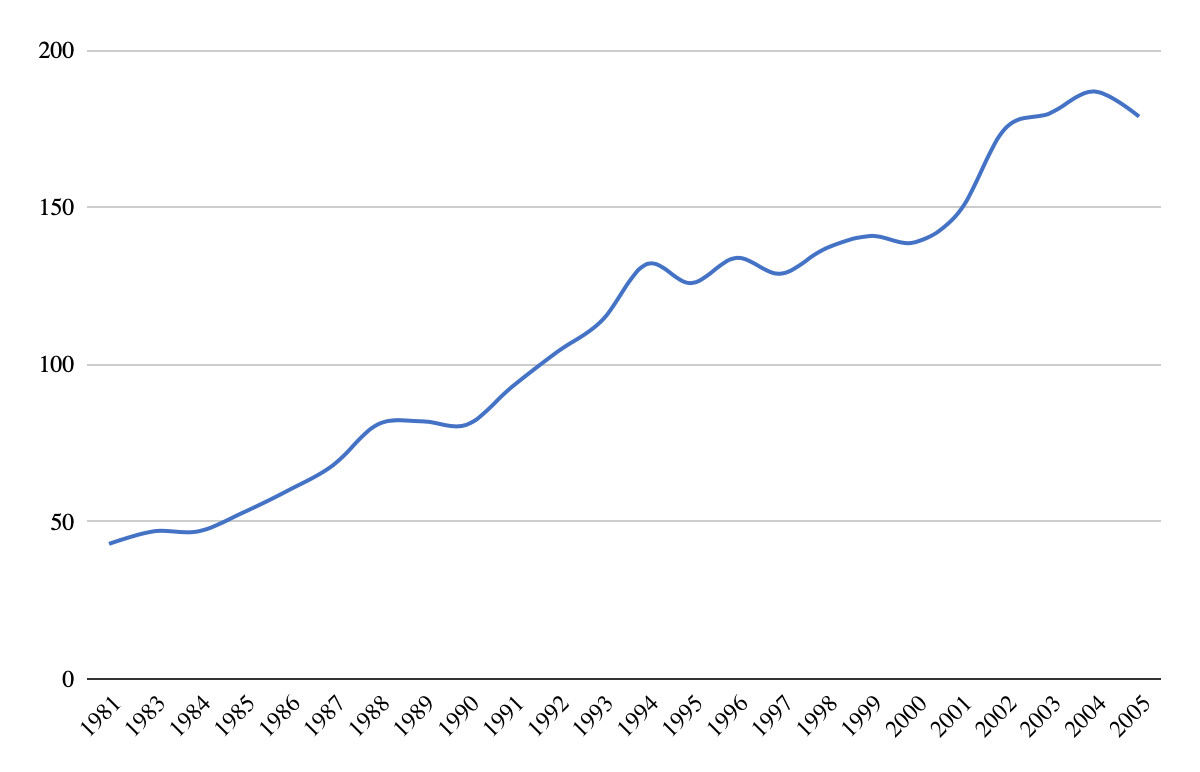 FaithBased Initiatives, FaithBased Organizations, USAID, and New