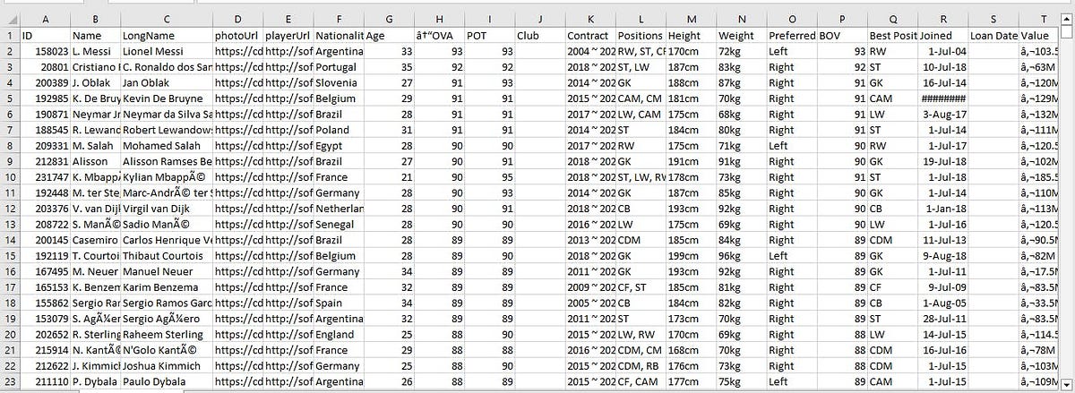 DATA CLEANING. Data Cleaning Using Power Query | by Ebenezer Opeyemi ...