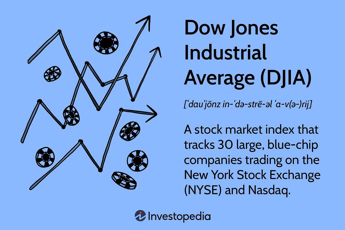 All 30 Companies in the Dow Jones Industrial Average Index Business