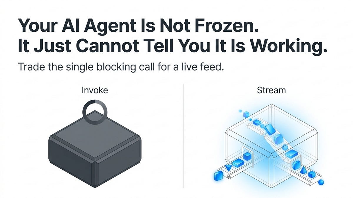 LangChain Deep Agents: Your AI Agent Is Not Frozen. It Just Cannot Tell You It Is Working. II