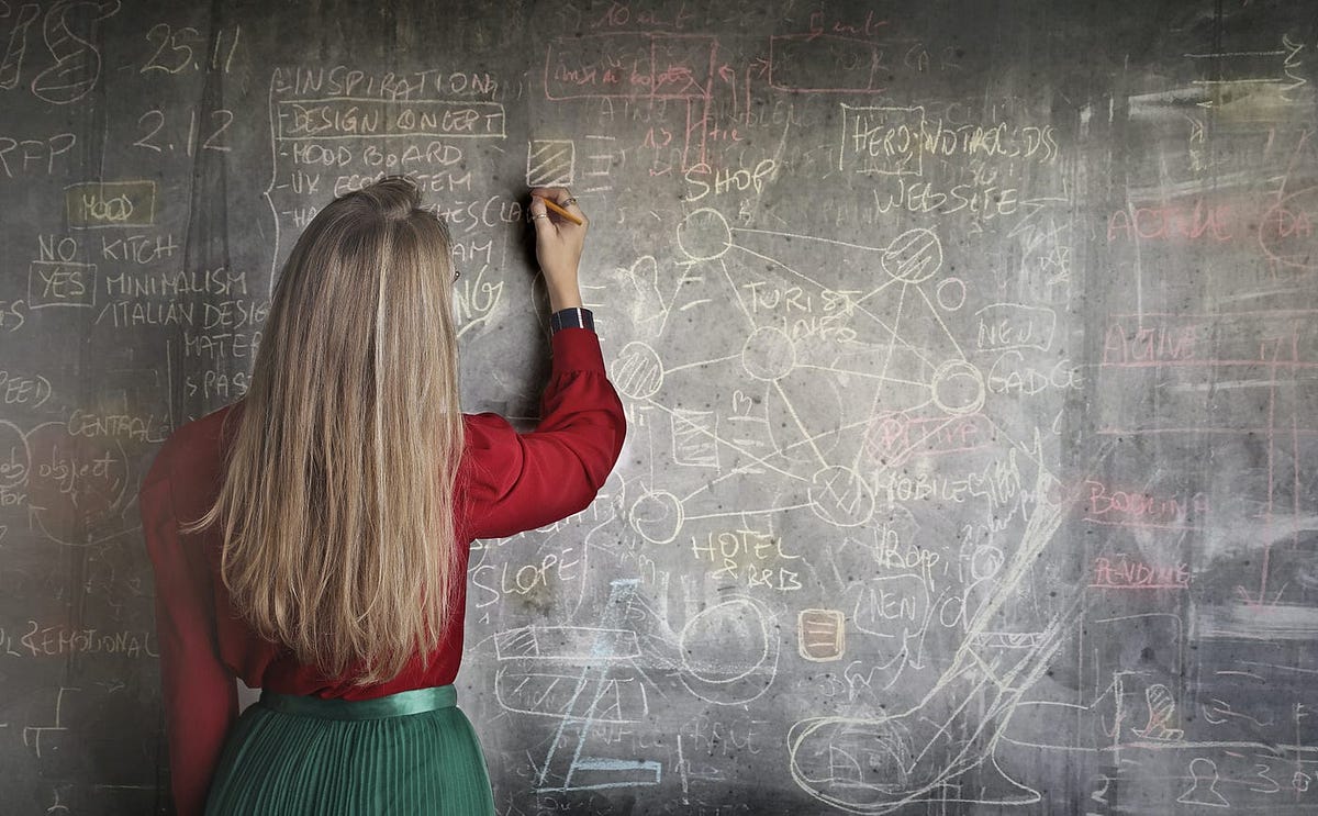 Algorithms in Java: A Beginner’s Guide | by Akshata Kanaje | Medium