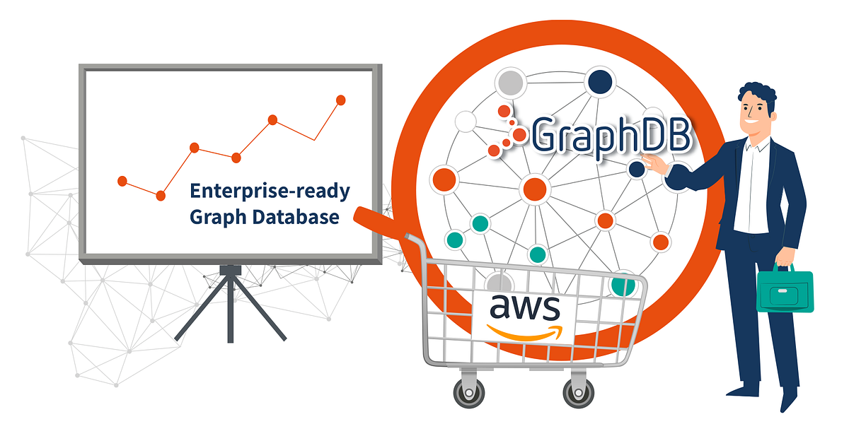 Ontotext — Onto The Cloud. Ontotext’s offering of GraphDB on AWS… | by ...