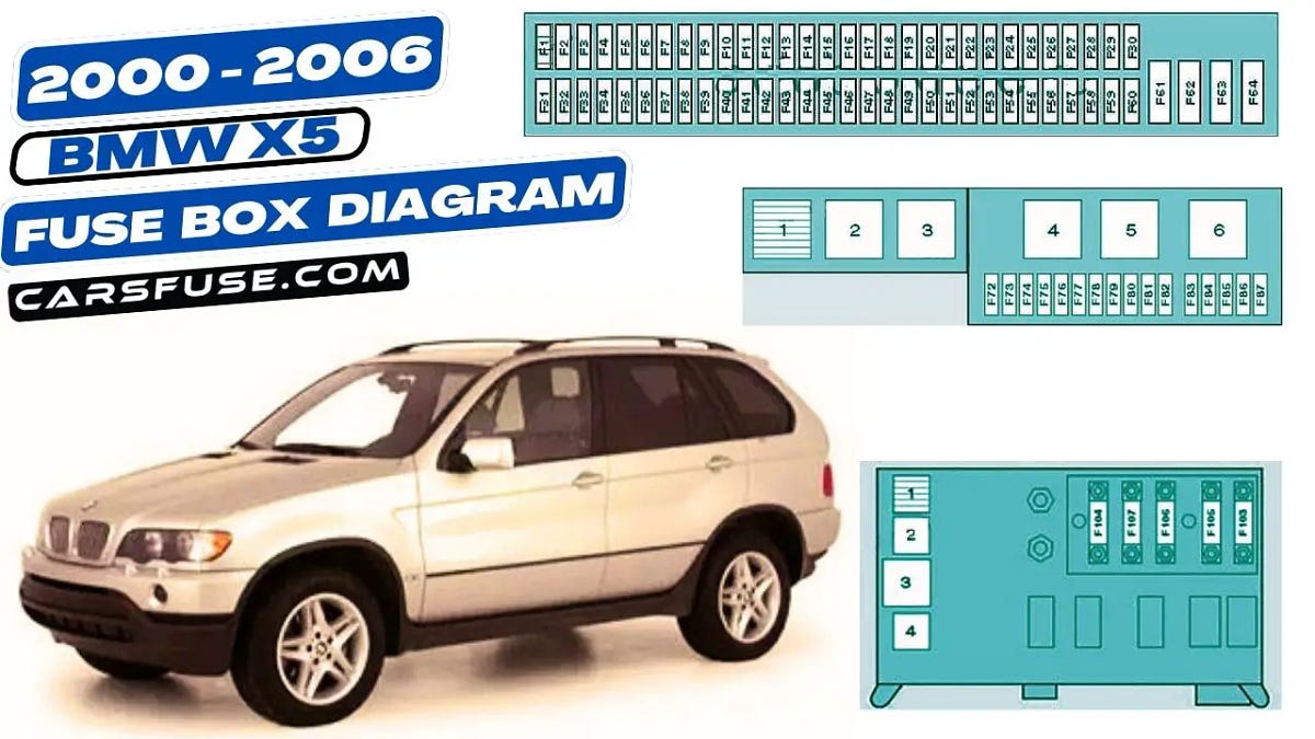 20002006 BMW X5 E53 Fuse Box Diagram by Cars Fuse Medium