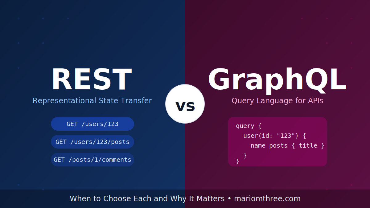 GraphQL vs REST: When to Choose Each and Why It Matters