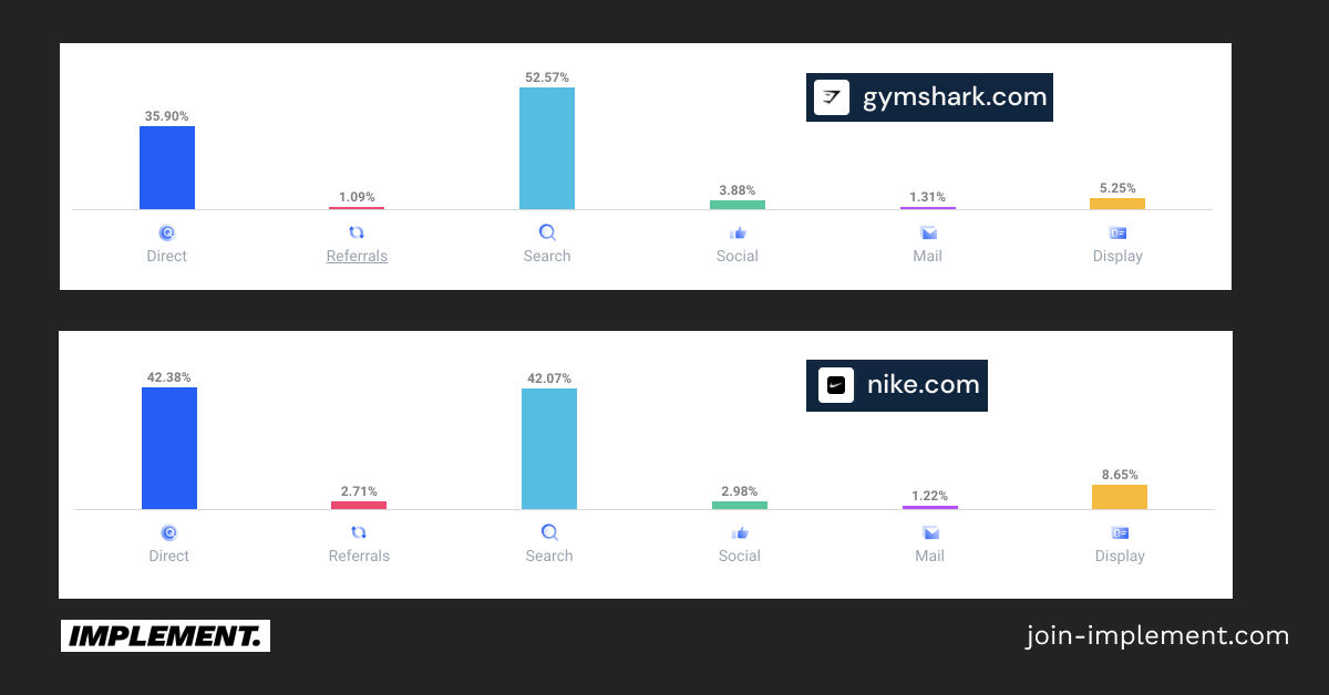 Marketing Breakdown: How Gymshark Bulked Up to Being a $1+ Billion Brand -  OptiMonk Blog