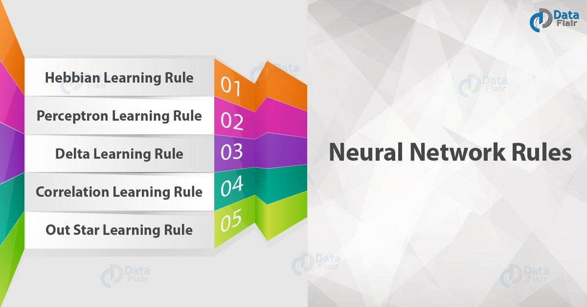 Learn learns правило. Symmetric Hebbian Learning Rule. Product Star обучение. Learning the Rules.