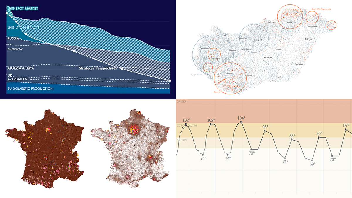 Engaging Data Visualizations To Explore Dataviz Weekly By Anychart