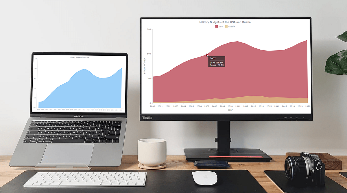 How to Build an Area Chart Using JavaScript | by AnyChart | JavaScript ...