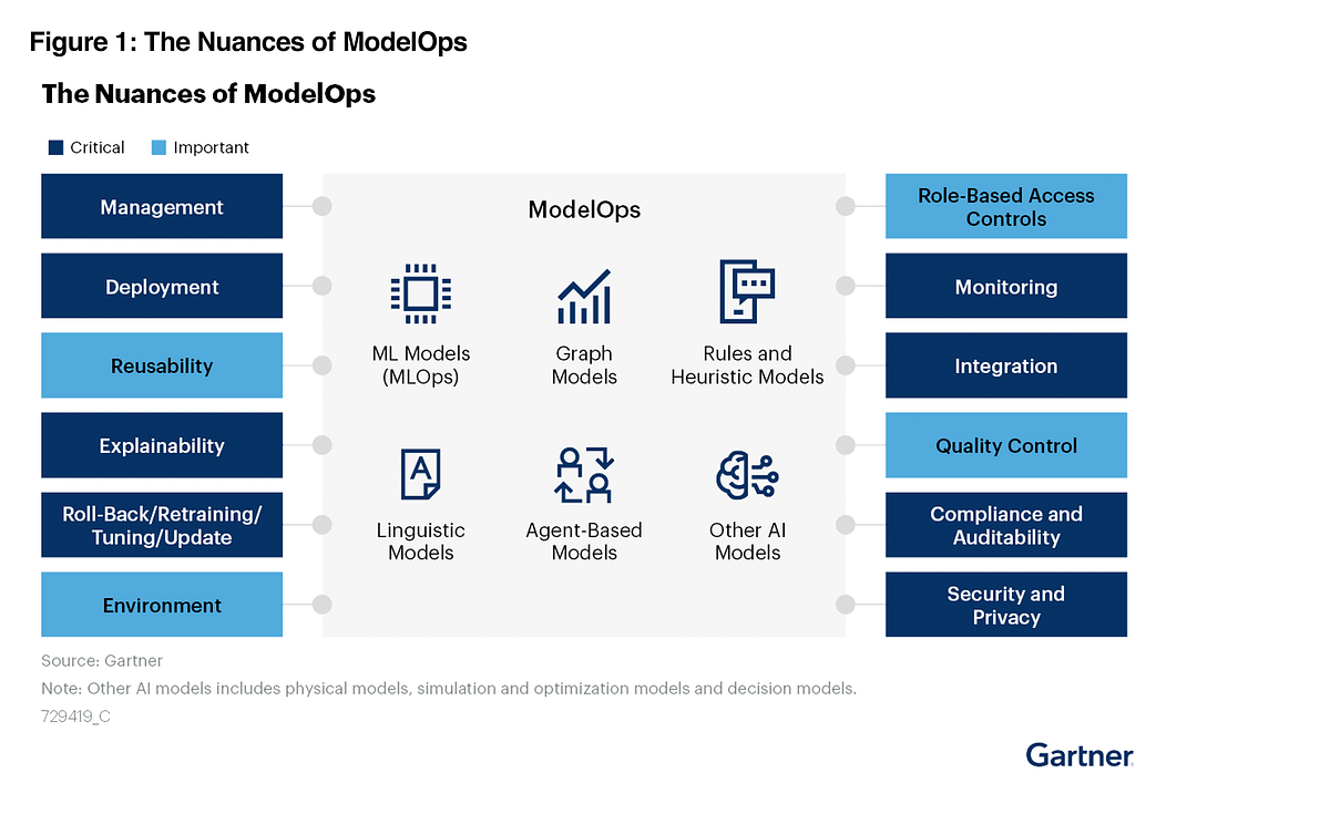 How to set up Model Governance as you operationalize Machine ...