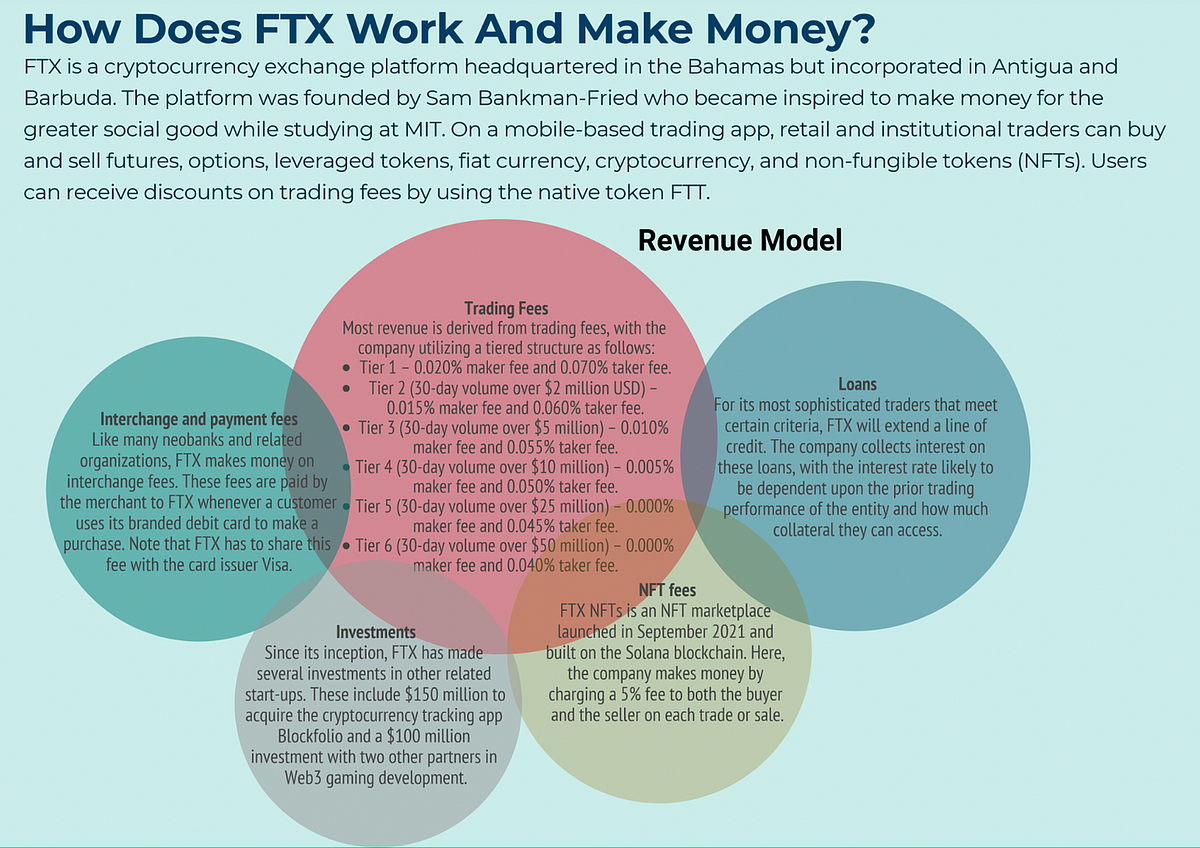 🤔 HIGHER interest rates, FTC rapid growth and Regulations. by