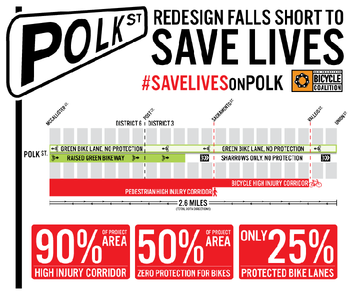 Image of: The Battle Over One of SF’s “Most Dangerous Streets” — The Bold Italic — San Francisco