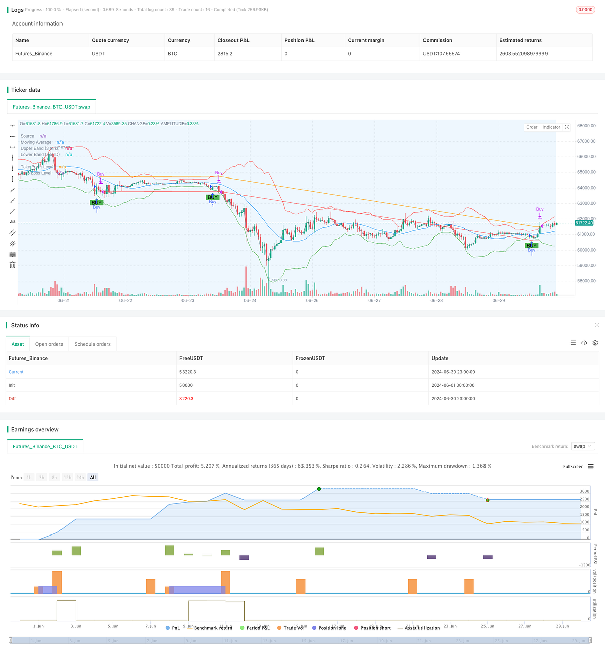 Adaptive Standard Deviation Breakout Trading Strategy: Multi-Period  Optimization System Based on Dynamic Volatility | by Sword Red | Medium