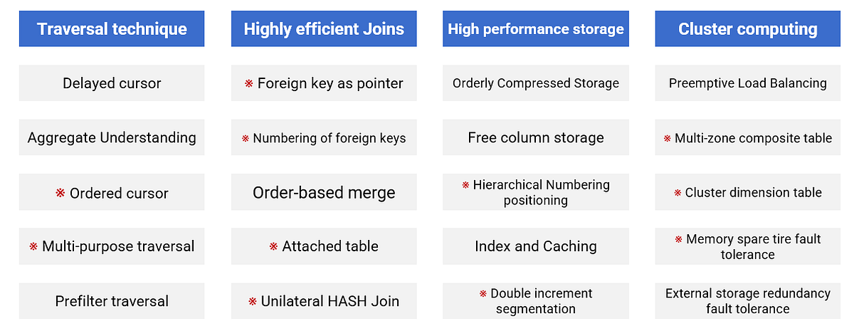 Is Calculation Really Fast in Java? | by DN Tech | Medium
