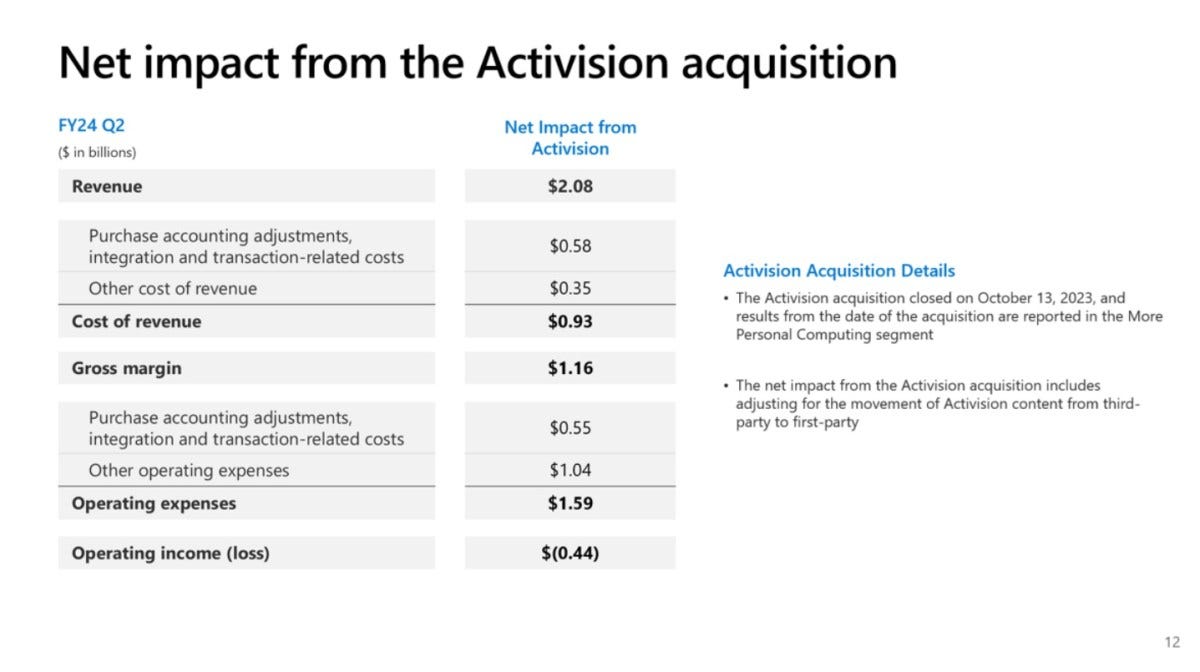 Activision Blizzard added $2B in revenue to Xbox’s Q2 growth