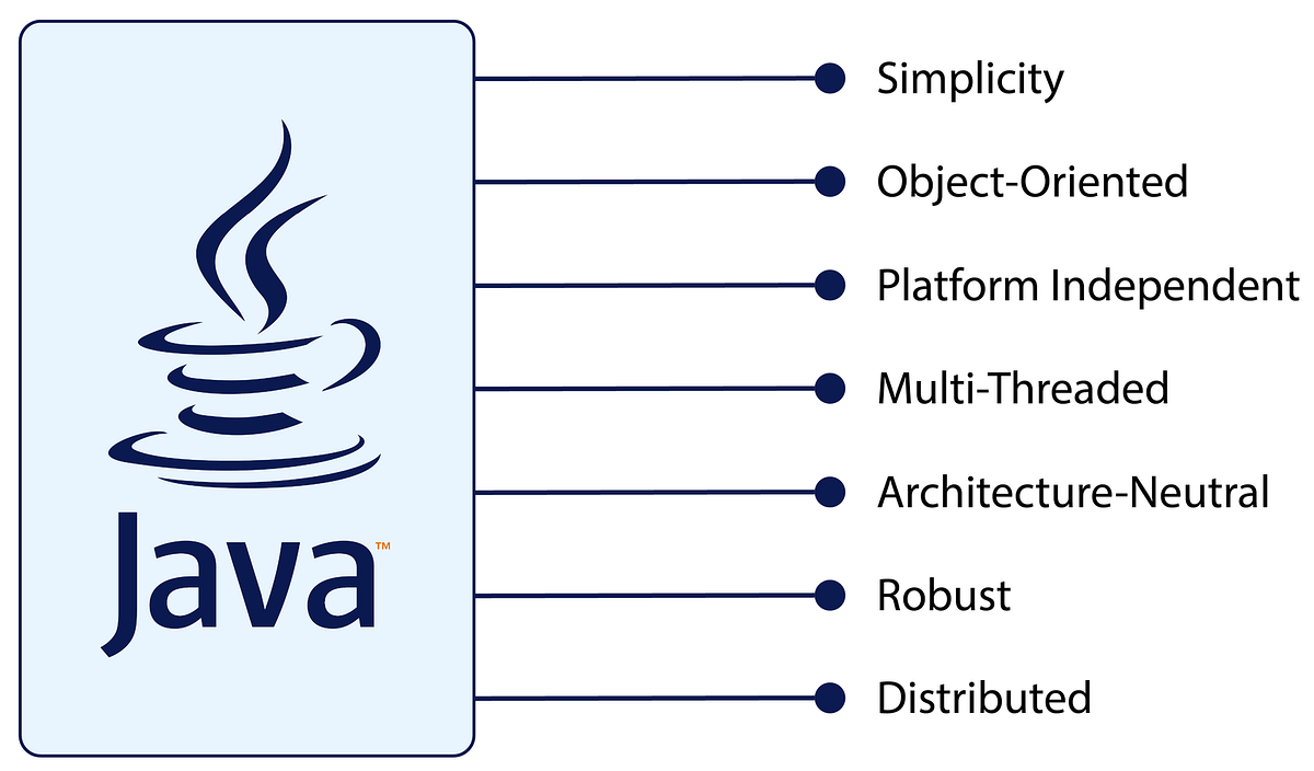 Object Oriented Programming In Java By ITFLOOR Medium object-oriented-programming-in-java-by-itfloor-medium