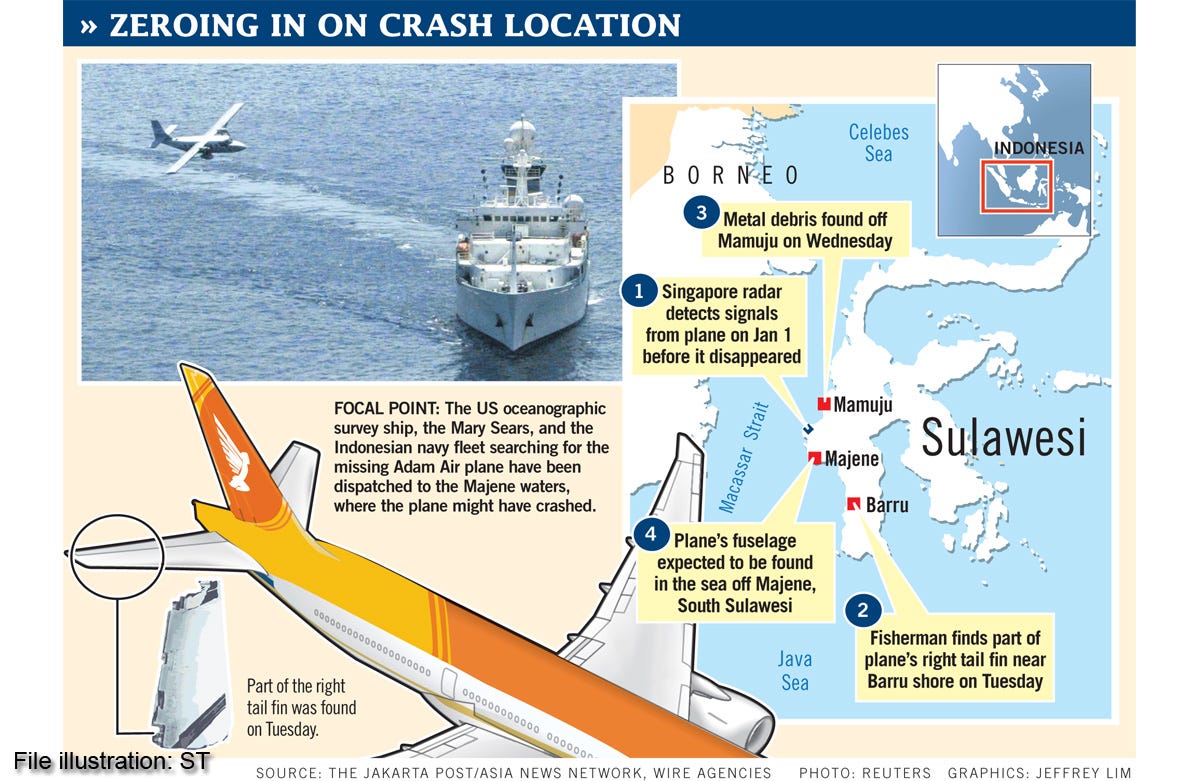 Killed by Corruption: The crash of Adam Air flight 574 | by Admiral ...