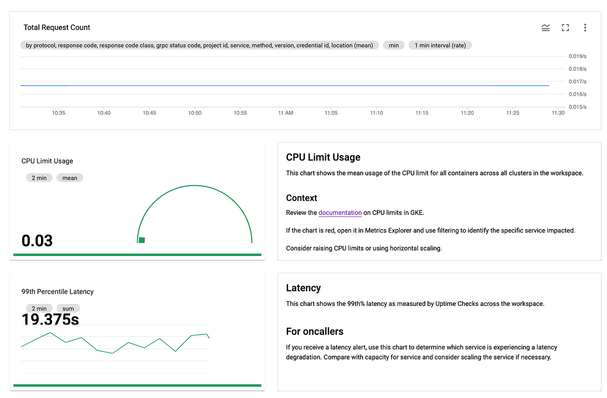 Building monitoring dashboards for fun and profit by Yuri Grinshteyn