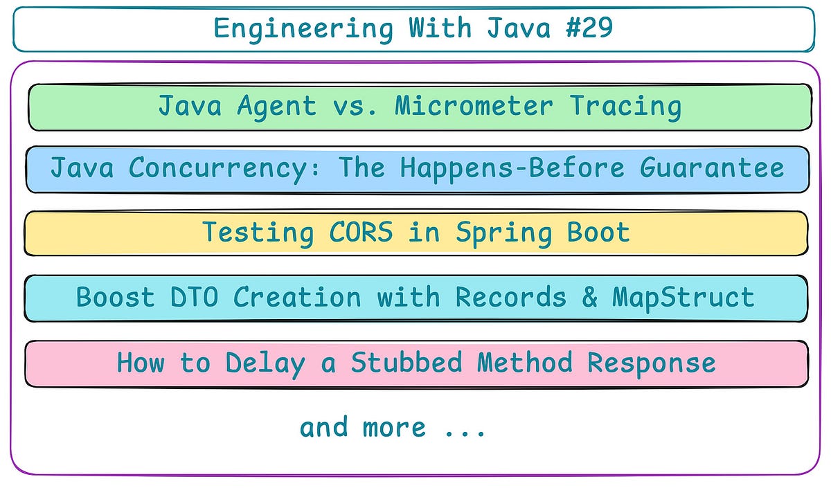 Engineering With Java: Digest #29 | by Suraj Mishra | Javarevisited ...