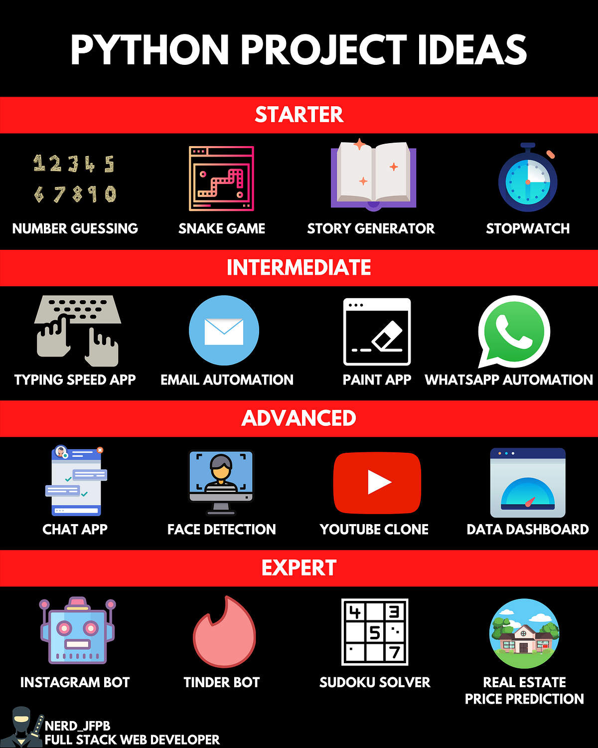 Starter Python Projects: Ideas for Beginners | by birdhouses | Aug ...