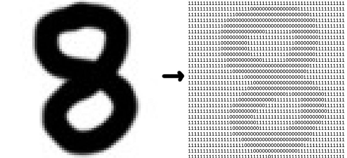 Recognize written Numbers in pure Python (without any ML-Library) | by ...