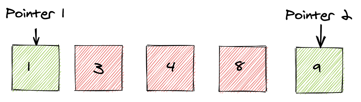 Two Pointers in DSA: Speed Meets Precision | by Yashi Gupta | Medium