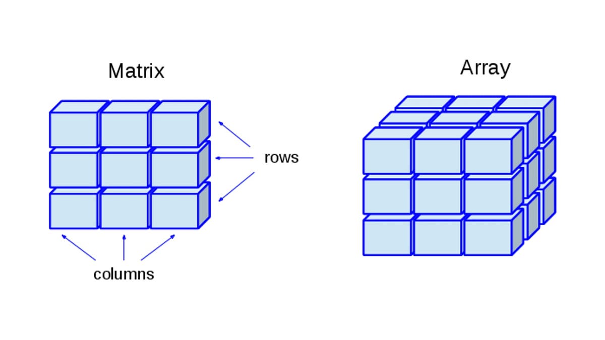 Types of Data Objects in R Programming by Joanna Medium