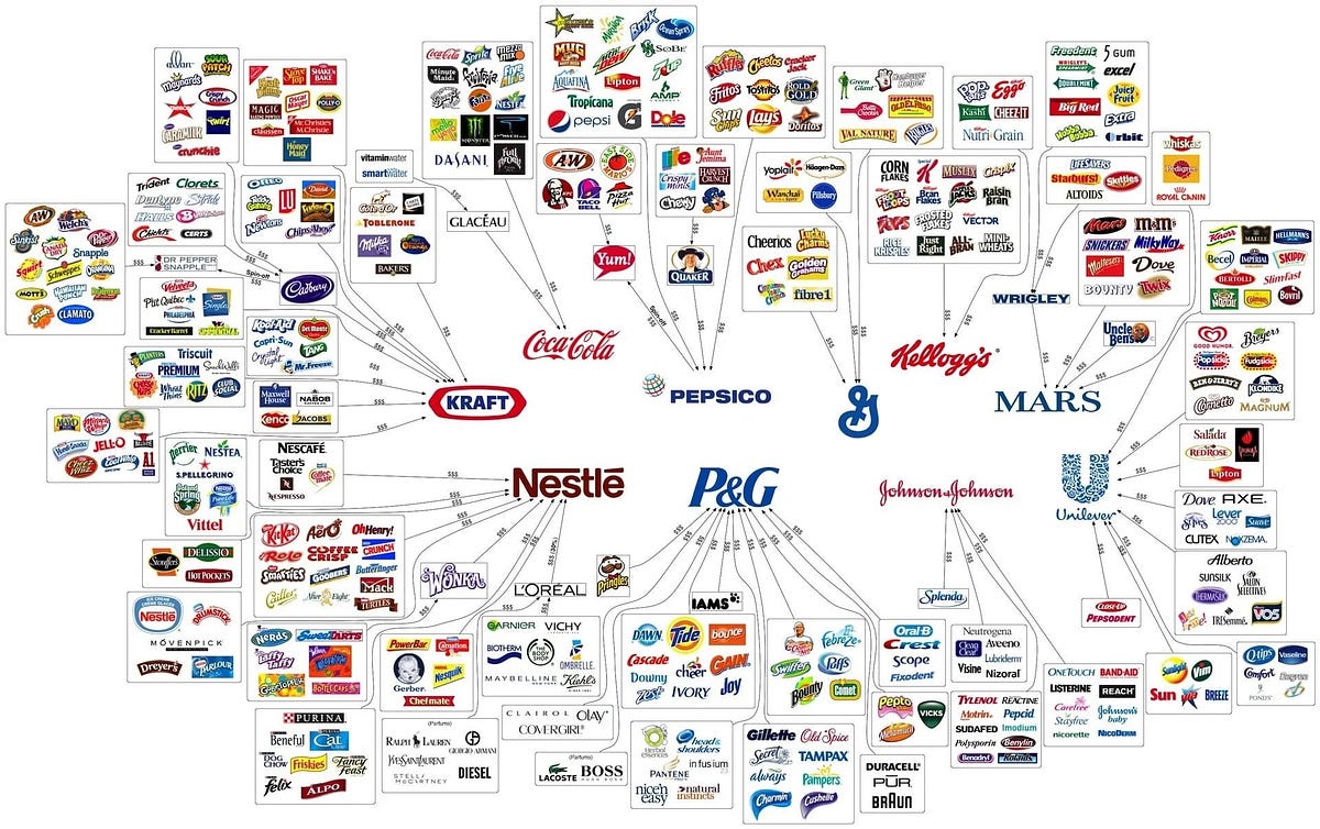 Top 10 Multinational Companies In Nigeria by My Two Cents Medium
