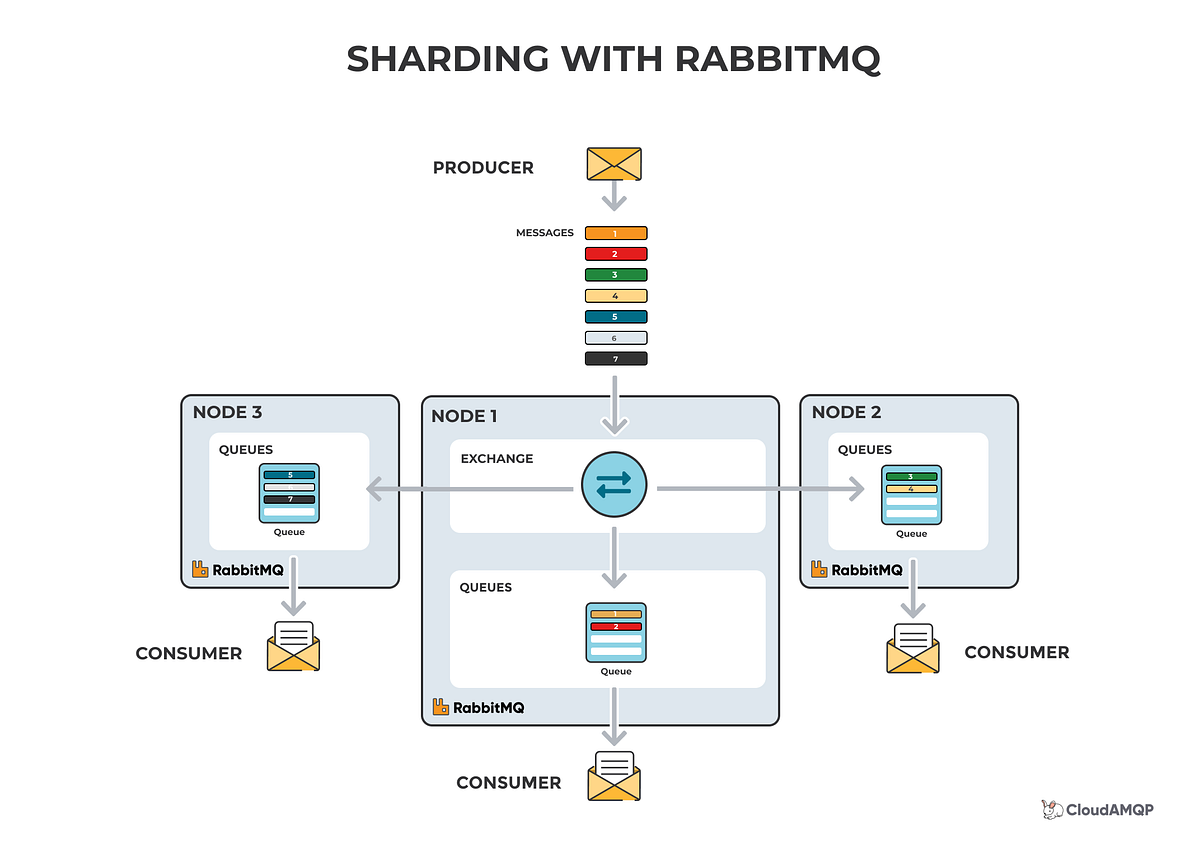15 Queuing Vs Streaming Message Brokers Vergeleken By Raymond