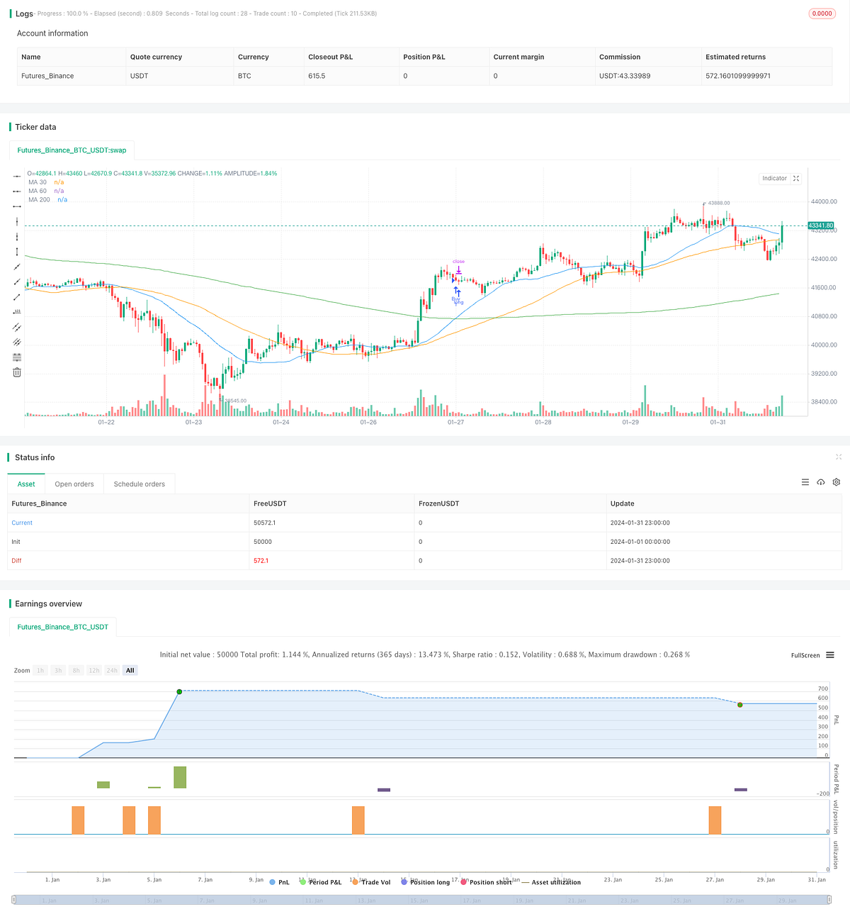 Gold Standard Quantitative Trading Strategy | by FMZQuant | Medium