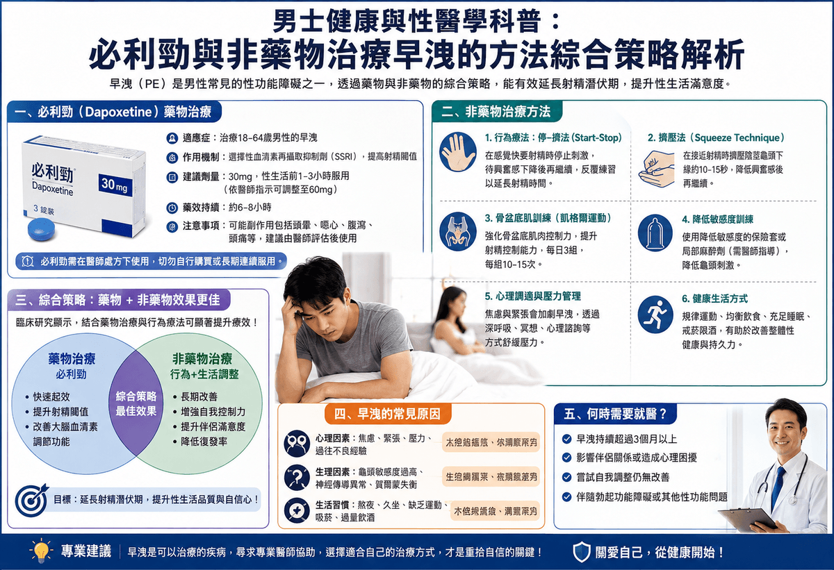 現代紳士的「時間管理術」：必利勁與非藥物治療早洩的方法全解析