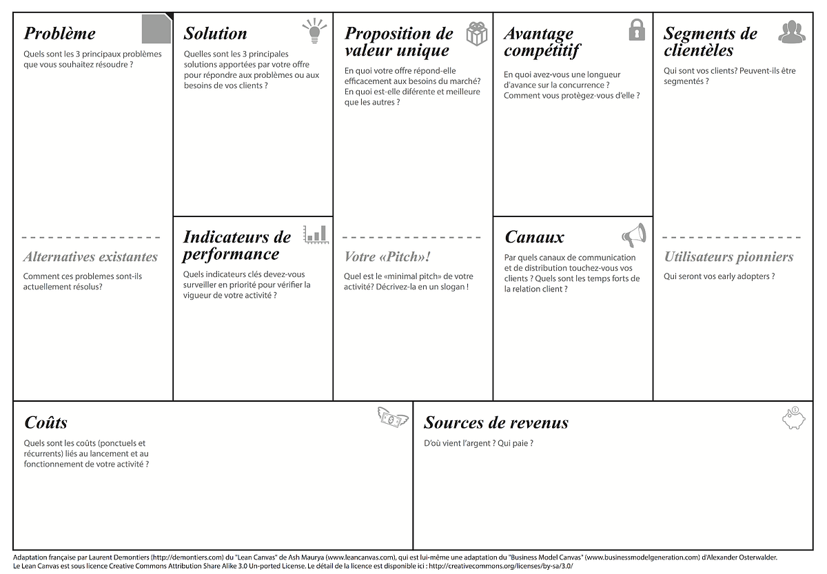 J’Lean de ouf. L’approche “Lean” | by lbaPro | Medium