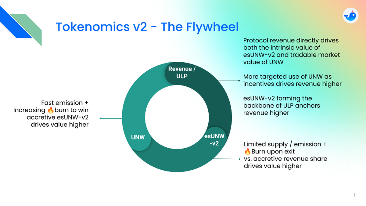 Tokenomics V2 sets sail!. With the recent passing of UIP-6, we at… | by ...