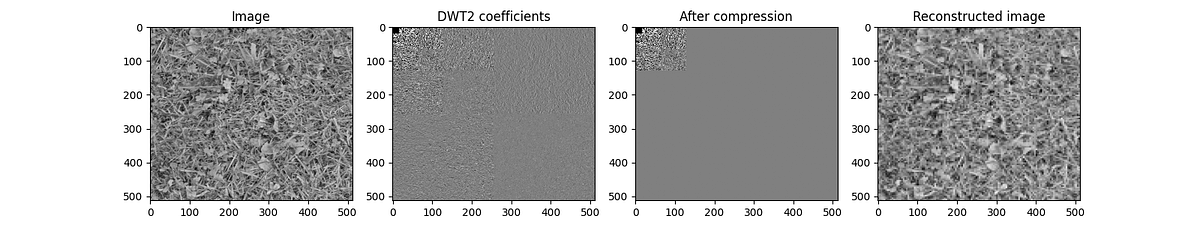 Wavelet Transforms in Python with Google JAX | by Shailesh Kumar ...