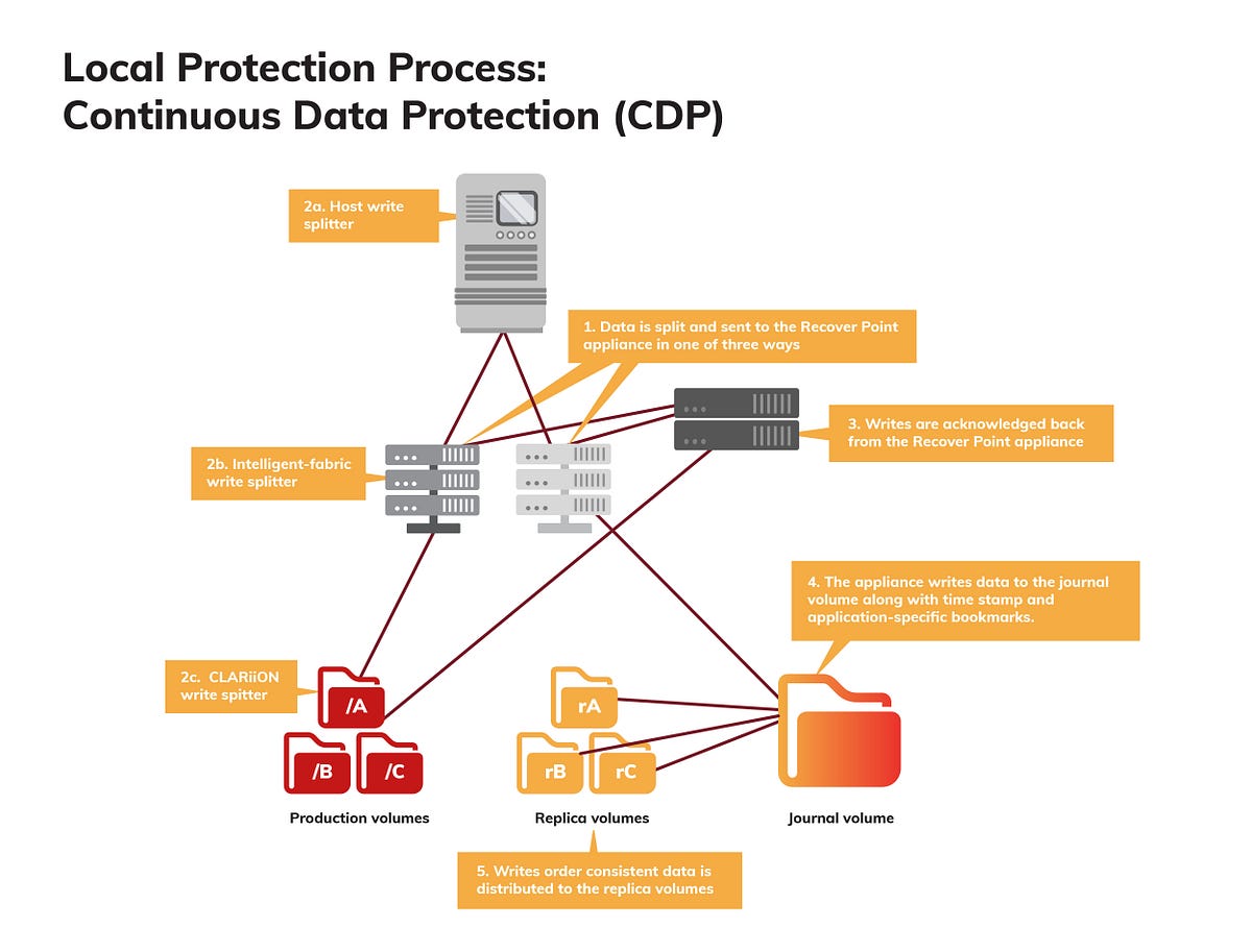 AceData Cloud for Continuous Data Security Ace Data Medium