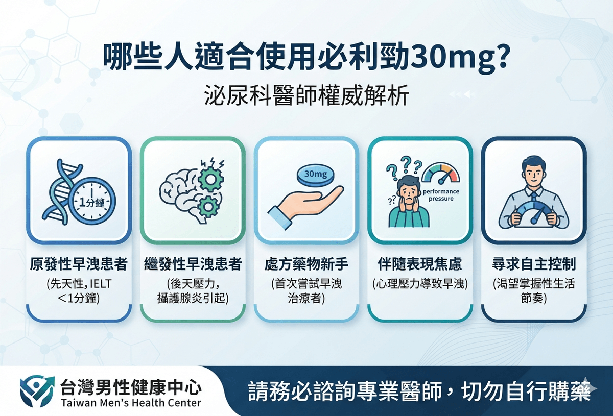 奪回時間的藝術：哪些人適合使用必利勁30mg？現代男性的理性科學指南
