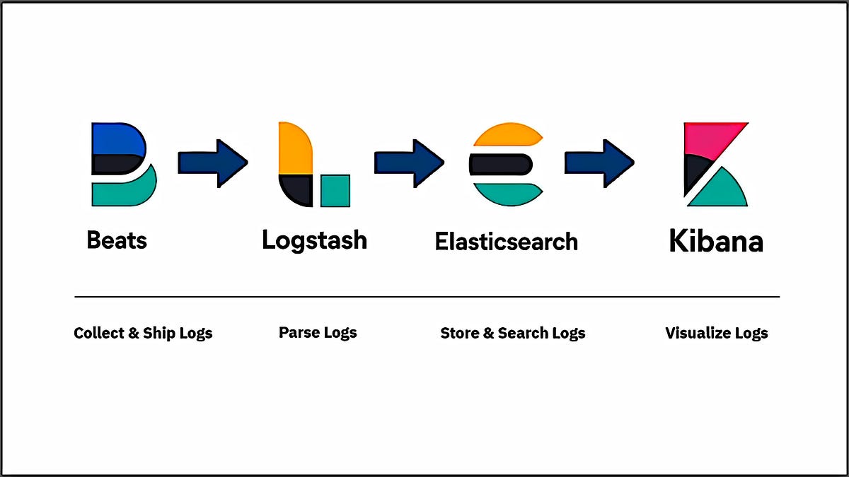 Mastering Logs with Filebeat A Beginner’s Guide by Happy