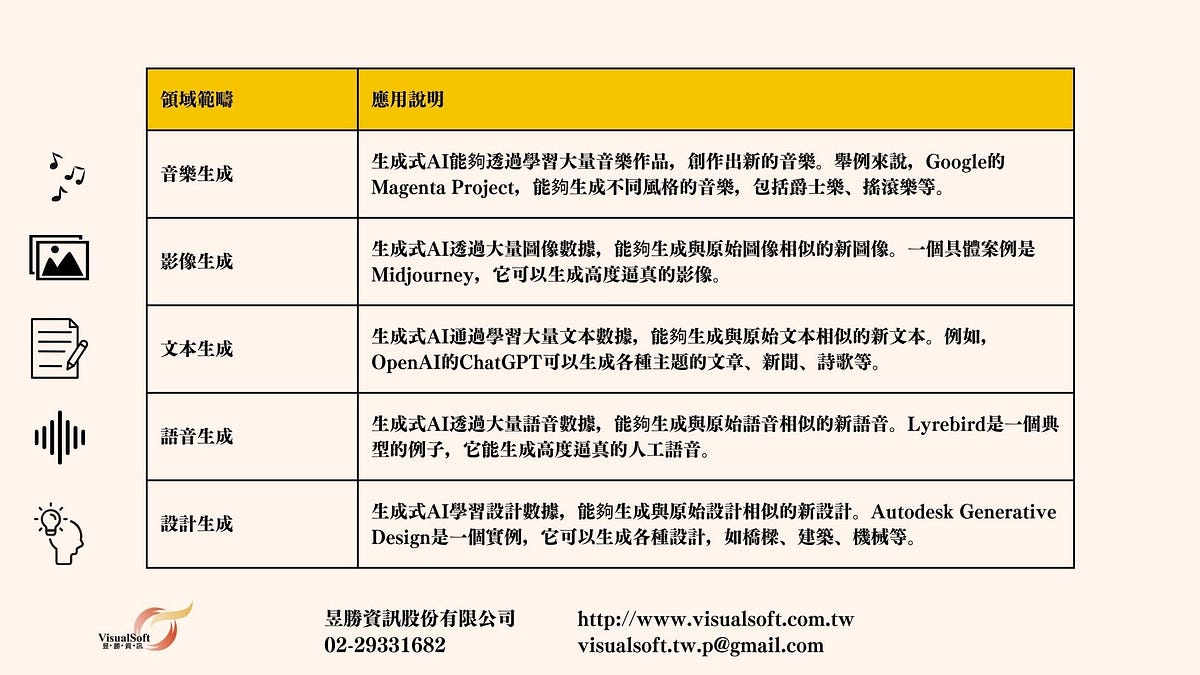 从入门到精通