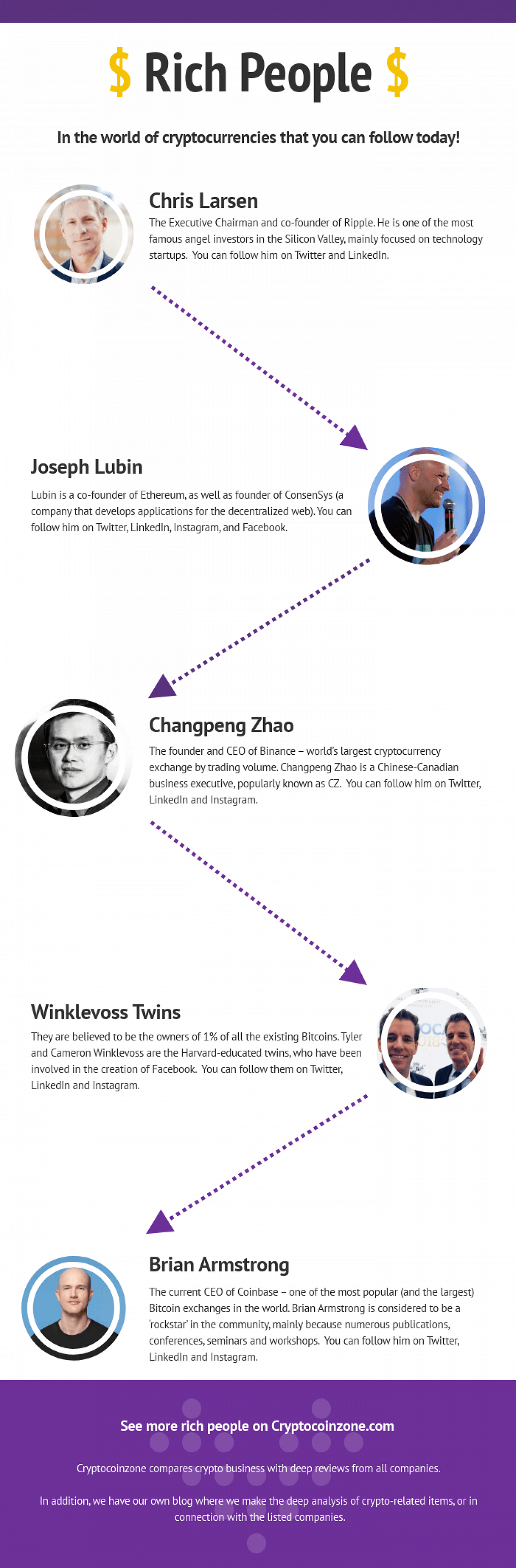 Super rich individuals using technology to manage investments