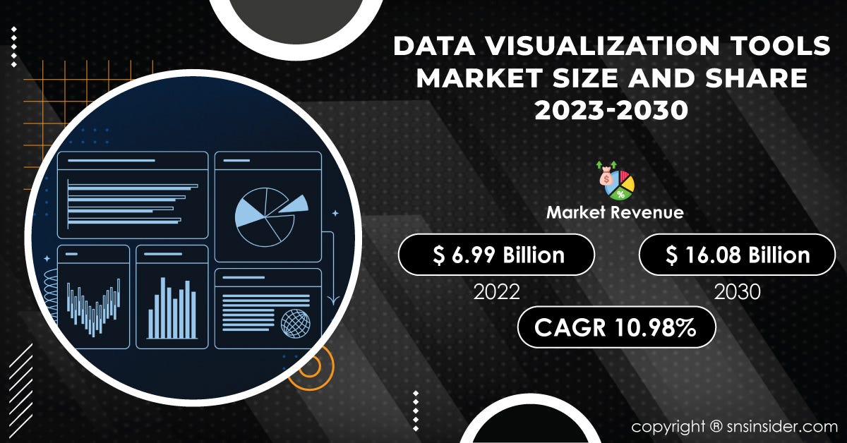 Investor analyzing market trends using data visualization tools